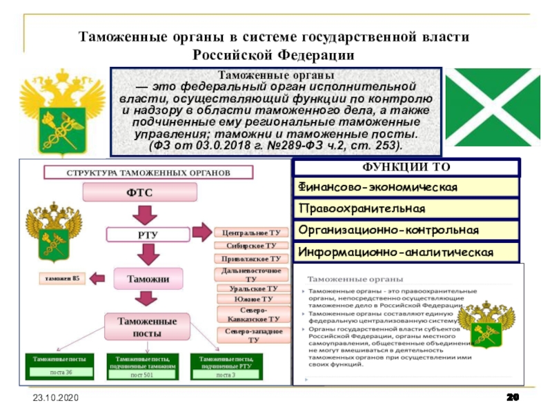 Схема таможенных органов рф