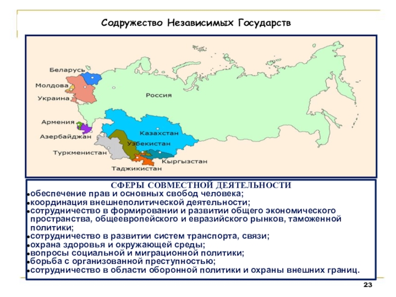 Развитие суверенной россии презентация