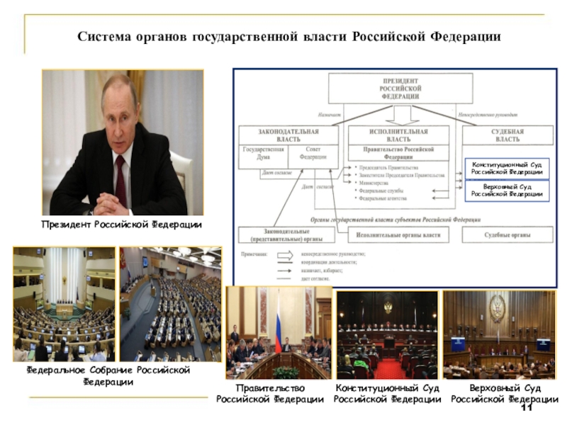 Российская федерация в начале 21 века презентация