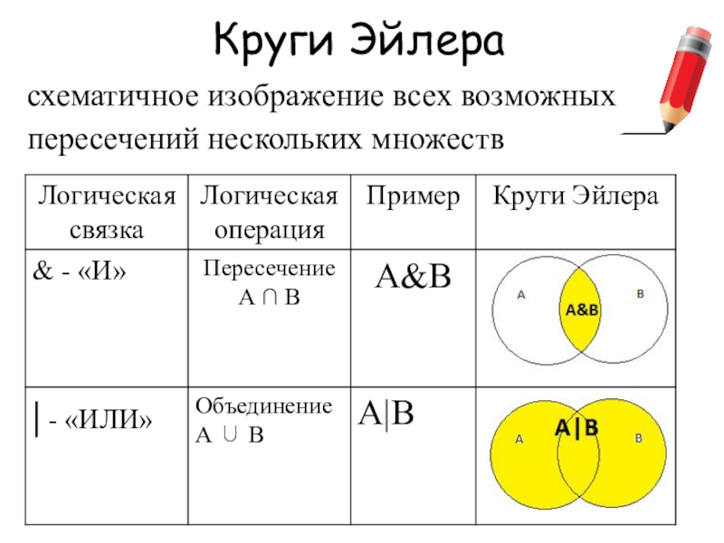 Диаграмма объединения и пересечения множеств