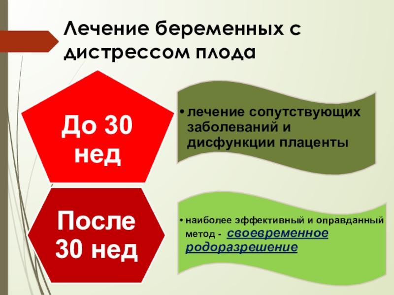 Дистресс плода презентация