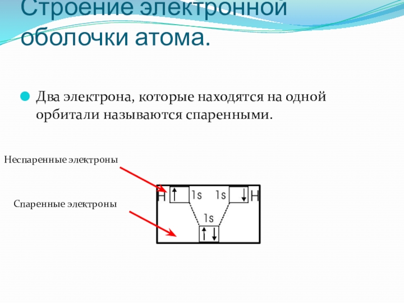 Какая схема отражает структуру электронной оболочки атомов образующих озон стратосферы земли