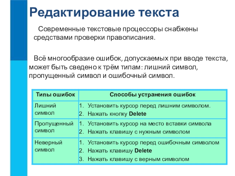 План редактирования текста