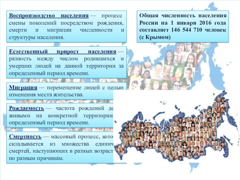 Процессы населения. Размещение населения и воспроизводство населения России. Карта воспроизводства населения России. Демографическая ситуация в Крыму в 2022.