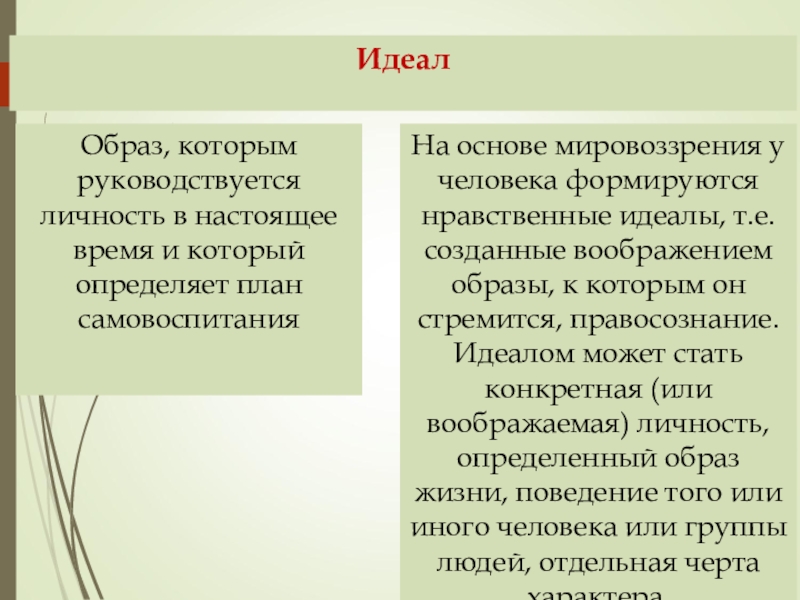 Образ которым руководствуется личность в настоящее время и определяет план самовоспитания