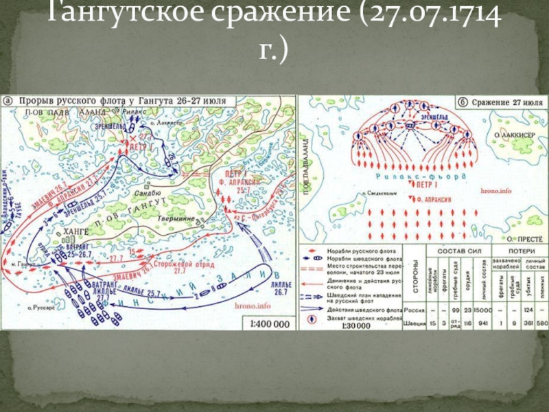 Сражение 27 июля 1714