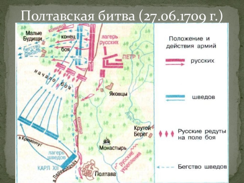 С помощью схемы полтавская битва заполните пропуски в отчете о ходе полтавской битвы