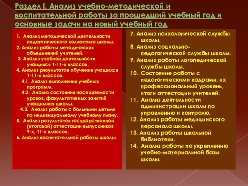 Анализ образовательно воспитательной работы