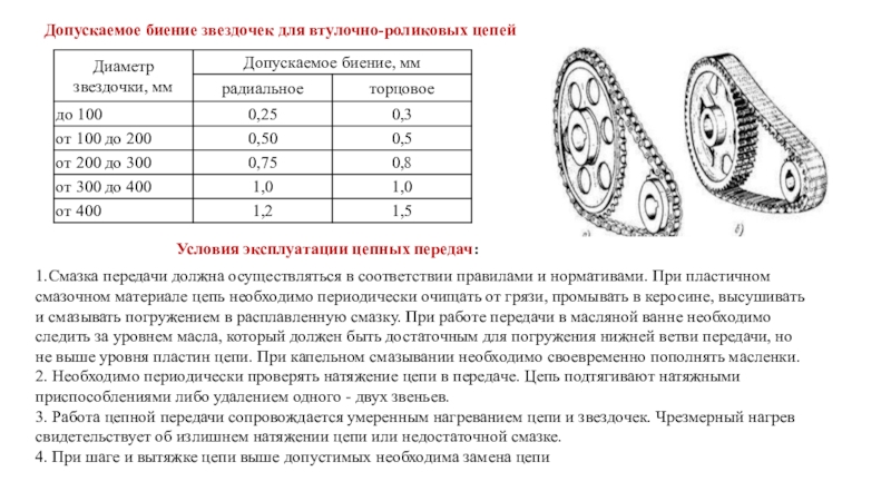 Реферат: Технологический процесс ремонта зубчатых и цепных передач