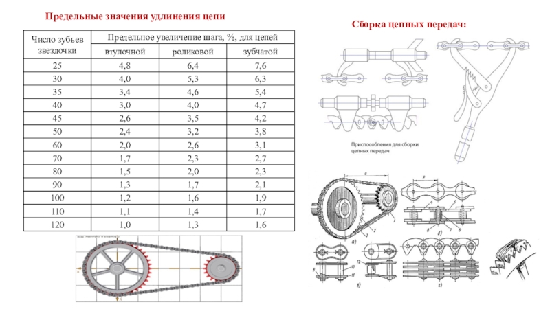 Реферат: Технологический процесс ремонта зубчатых и цепных передач