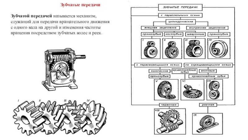 На рисунке изображена часть механической передачи называющейся