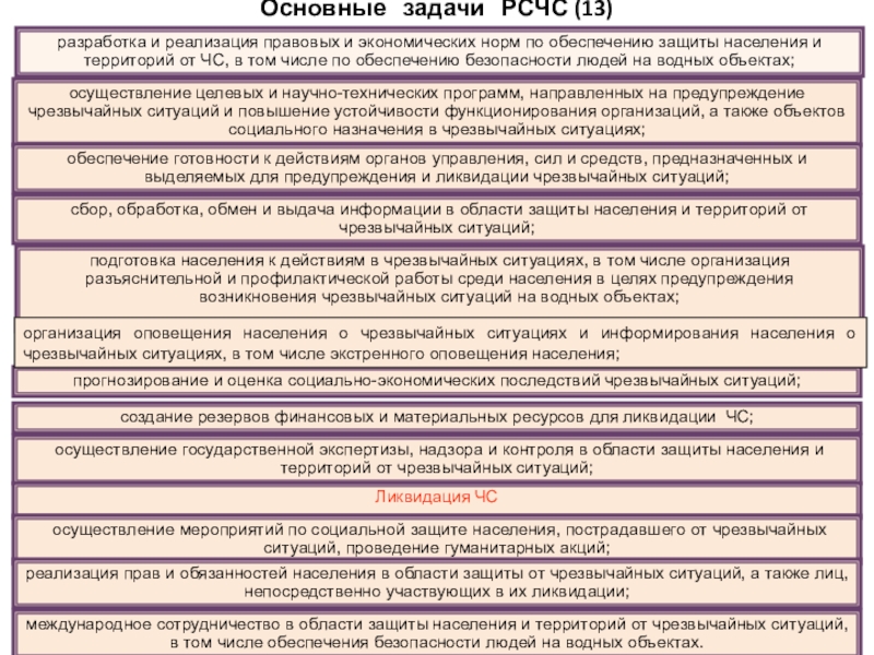 Основные задачи рсчс. Задачи РСЧС разработка и реализация правовых и экономических норм. Количество основных задач РСЧС. Задачи решаемые РСЧС.