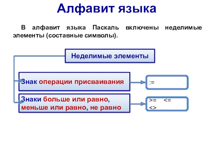 Проект общие сведения о языке программирования паскаль