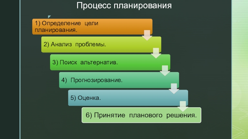 Процесс 21. Политехнический процесс план. Сферы жизни человека для постановки целей. Постановка целей и планирование в организации. Планирование срывы.