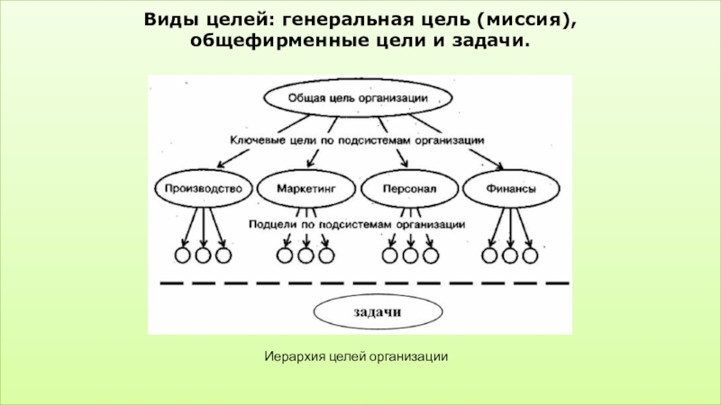 Четкая иерархия жанров изображение человека схематично и однолинейно