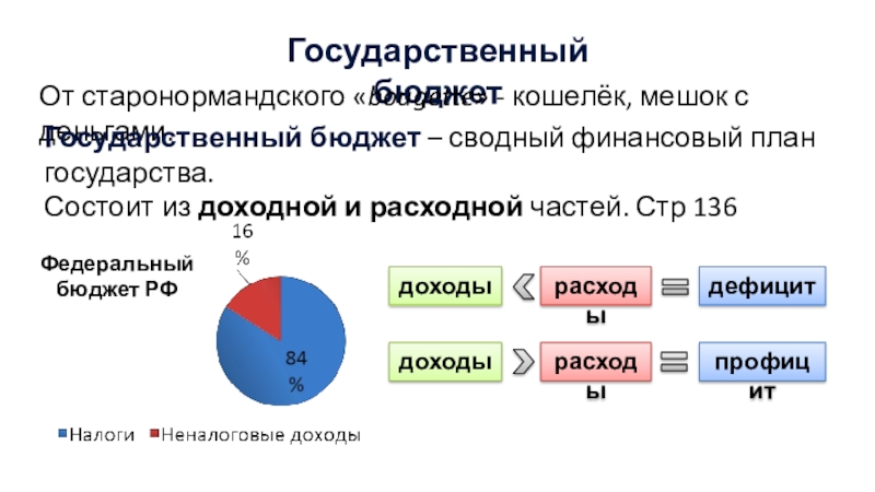 Государственный бюджет как сводный финансовый план