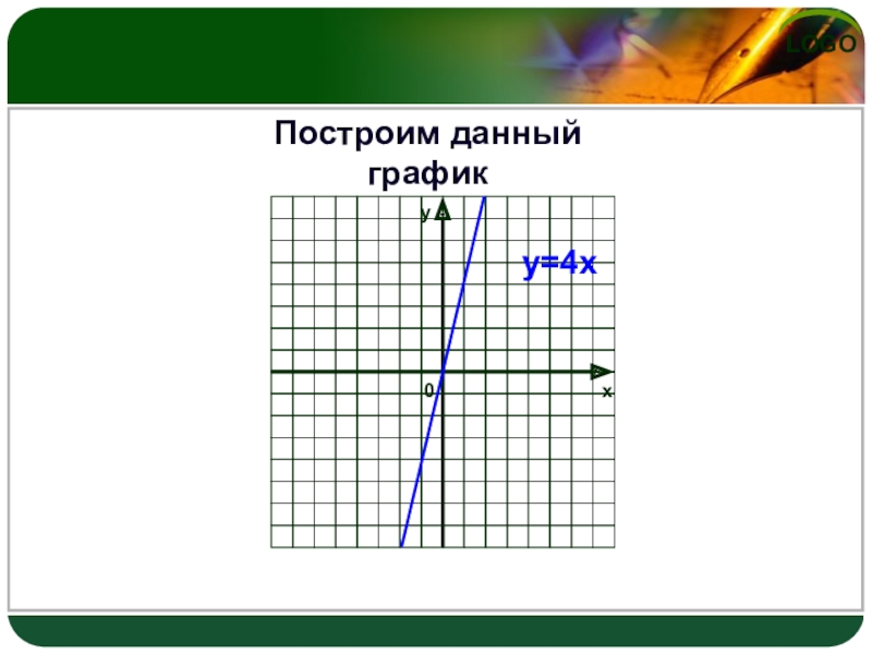 Презентация прямая 1 класс. Прямая пропорциональность презентация. Как построить график прямой пропорциональности. Как построить прямую пропорциональность. Прямая пропорциональность свойства.