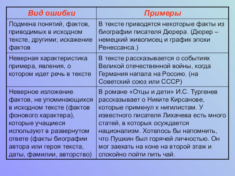 Фактические ошибки и исправьте их