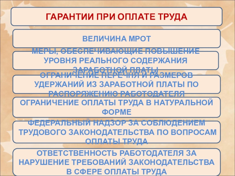 Социальные гарантии заработной платы. Социально-экономическое содержание заработной платы. Заработная плата вопросы по теме. Ограничение оплаты труда в натуральной форме. Социально-экономическое и правовое содержание заработной платы.