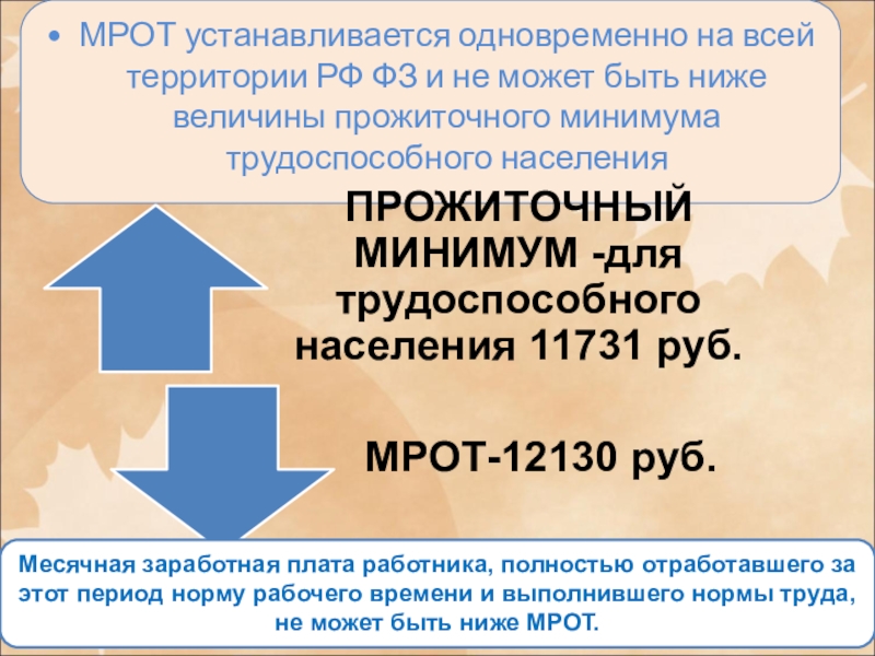 Прожиточный минимум башкортостан. Минимальный размер оплаты труда устанавливается. Минимальный размер оплаты труда устанавливается кем. МРОТ ниже прожиточного минимума. Почему МРОТ ниже прожиточного минимума.