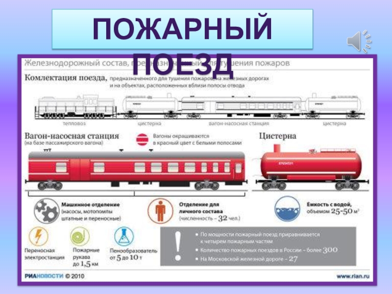 Схема пожарных поездов