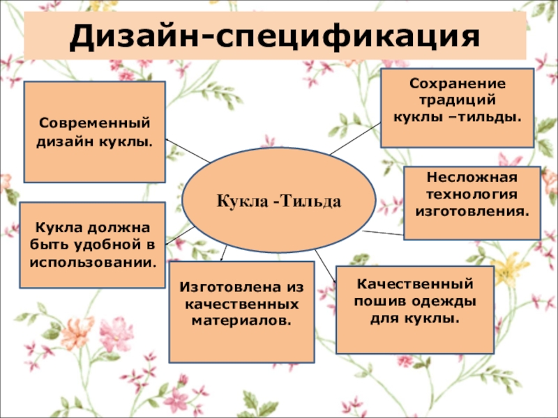 Дизайн спецификация проекта по технологии