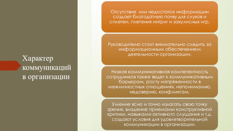 Организованный характер. Характер коммуникации. Коммуникативный характер. Что влияет на характер коммуникаций внутри организации:. Какую роль играет характер в общении.