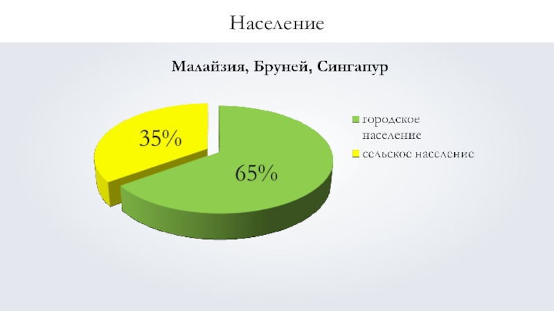 Население китая диаграмма