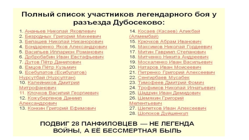 Имена 28. Имена 28 героев Панфиловцев. 28 Панфиловцев фамилии. Фамилии 28 героев-Панфиловцев Панфиловцев имена. Список Панфиловцев полный.