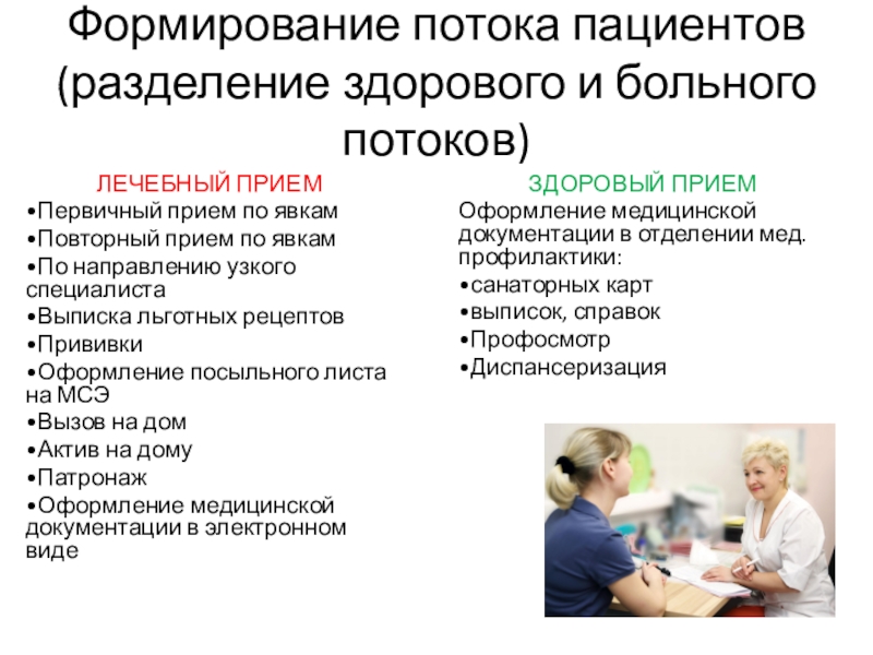 Повторный прием. Формирование потока пациентов. Разделение потоков пациентов. Как формировать потоков пациентов. Первичный прием пациента.