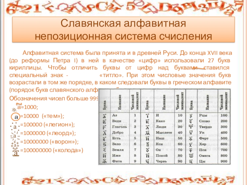 Алфавитная система была принята и в древней Руси. До конца XVII века (до