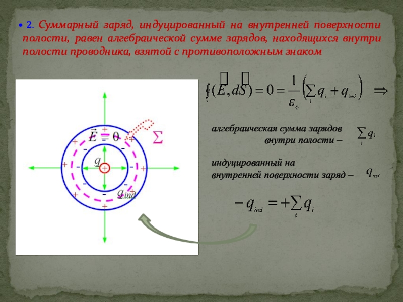 Алгебраическая сумма зарядов. Электрическое поле в полости внутри проводника. Индуцированный заряд. Заряд поверхности. Суммарный заряд.