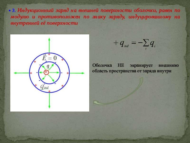 Индукция заряда. Индукционный заряд. Сила индукционного заряда. Электрическая индукция заряженного шара.