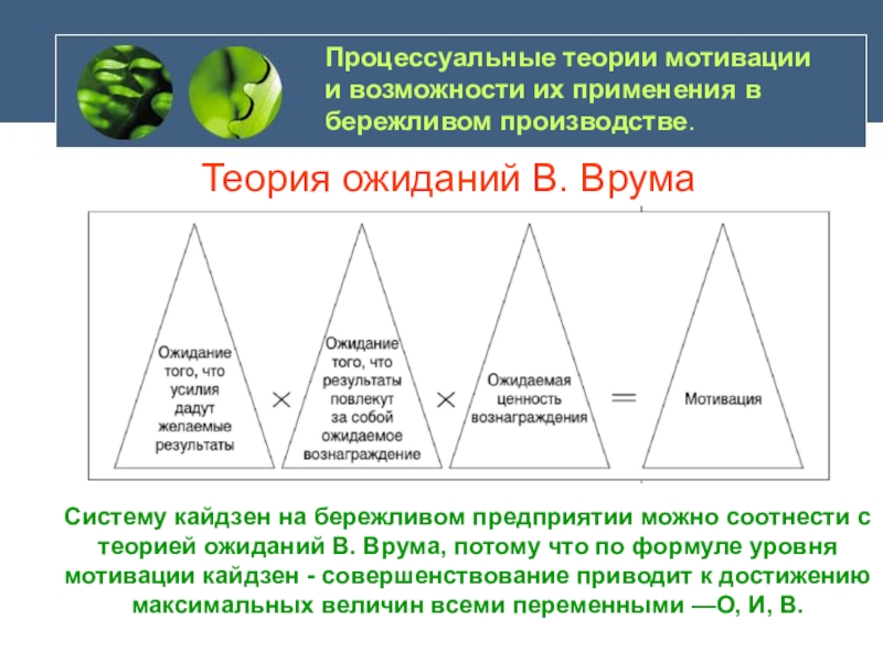 Процессуальные теории мотивации. Процессуальную концепцию мотивации в.Врума. Процессуальные теории мотивации теория ожидания в Врума. Краткосрочные желания мотивационная теория. Индивидуальный график какая теория мотивации.