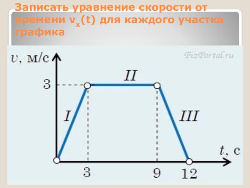 На рисунке представлен график движения тела на каком участке графика тело двигалось равноускоренно