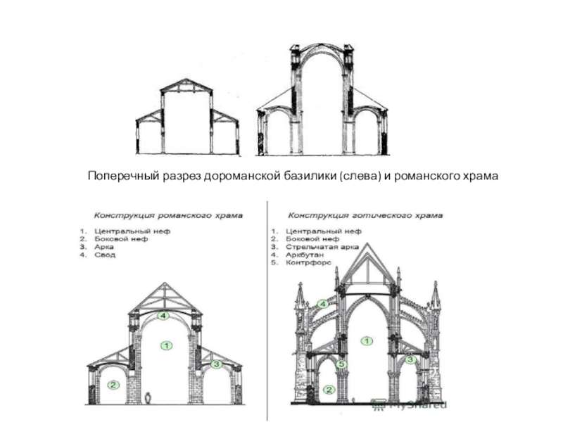 Романская базилика схема