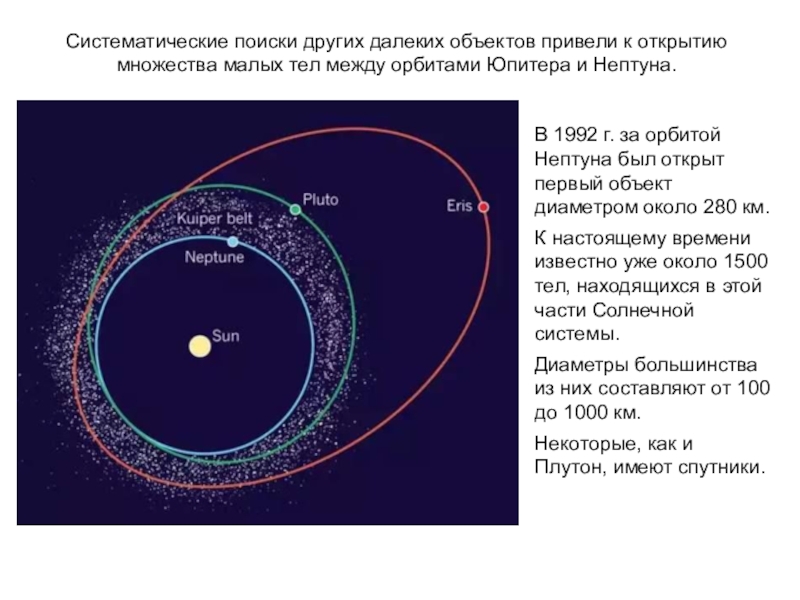 Систематические поиски других далеких объектов привели к открытию множества малых тел между орбитами Юпитера и Нептуна.В 1992