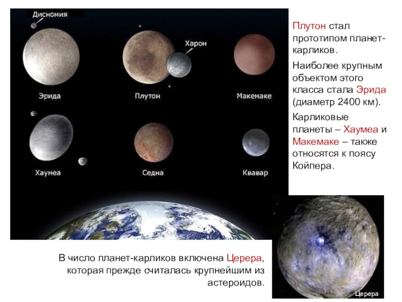 Плутон стал прототипом планет-карликов.Наиболее крупным объектом этого класса стала Эрида (диаметр 2400 км). Карликовые планеты – Хаумеа