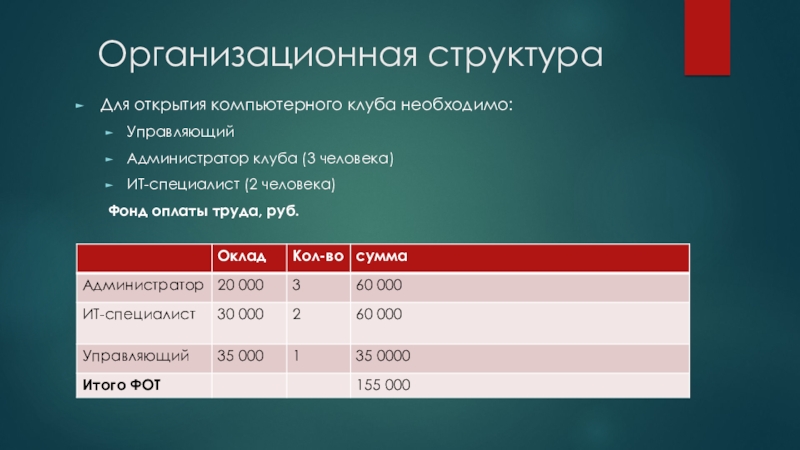 Бизнес план открытия клуба компьютерного