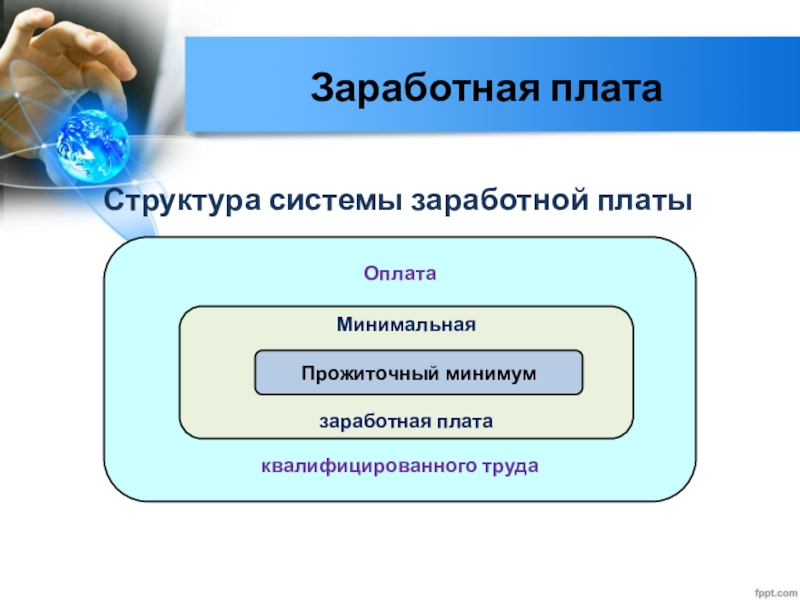 Состав заработной платы в рф. Структура заработной платы таблица. Структура заработной платы схема. Структурасистермы заработной платы. Структура системы зарплаты.