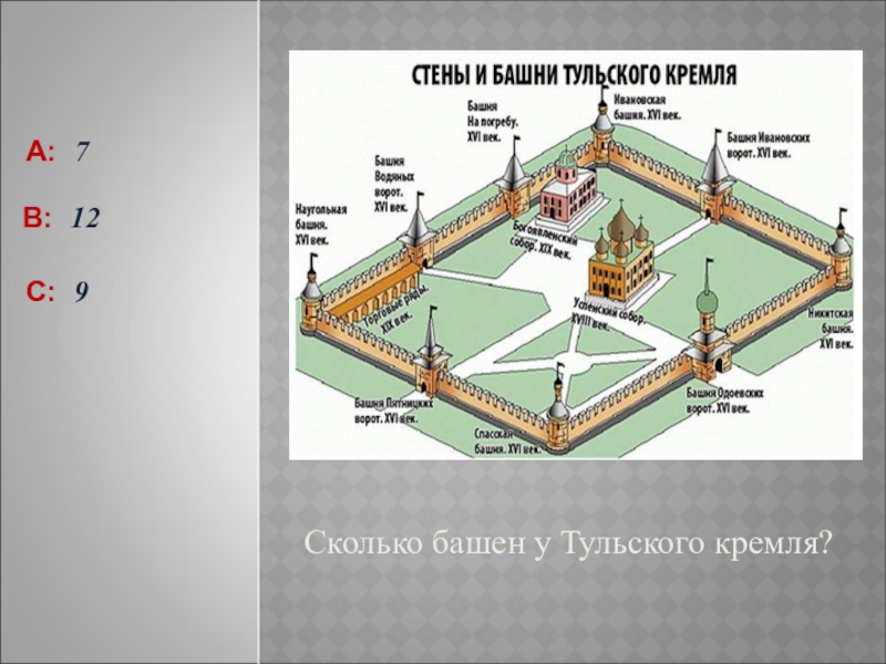 Кремль с названиями башен и зданий