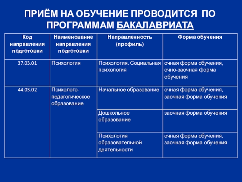 Что такое направление подготовки