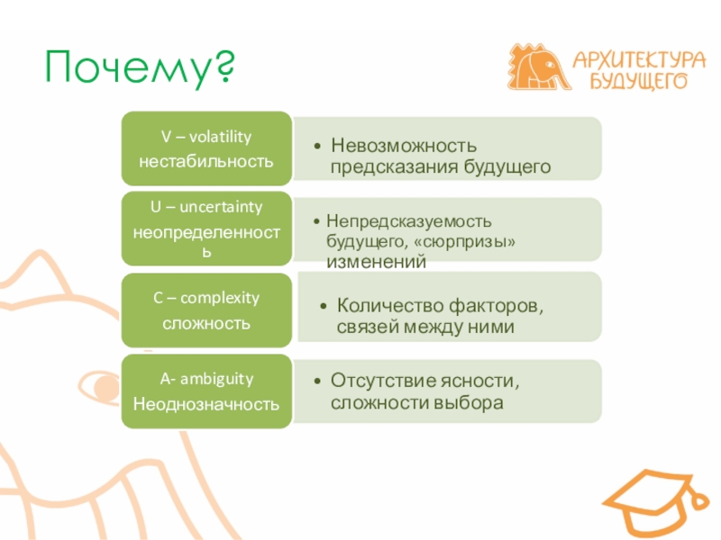 Программа компетенции будущего. Компетенции будущего. Навыки будущего. Модель навыков будущего.