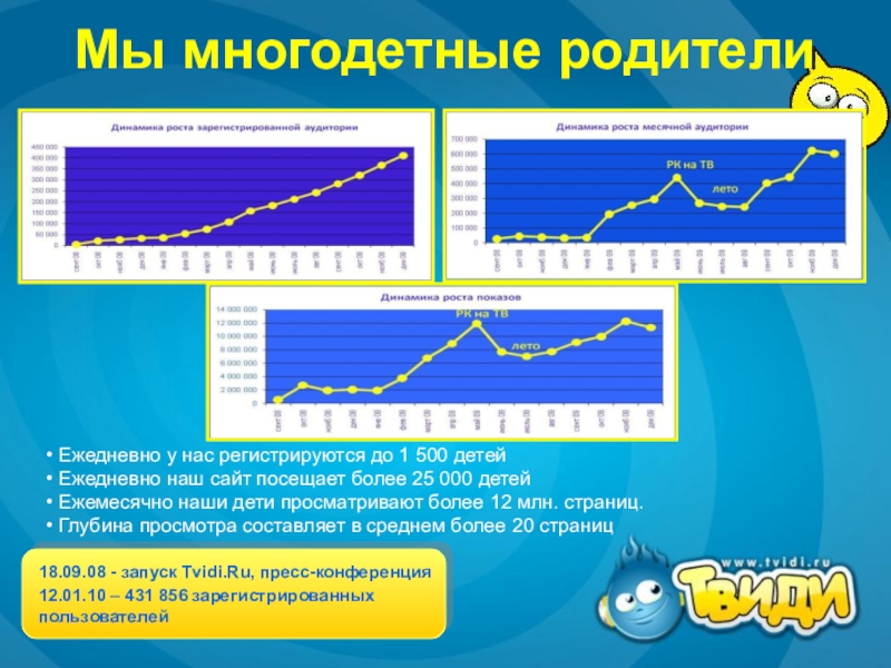 Мы многодетные родители18.09.08 - запуск Tvidi.Ru, пресс-конференция 12.01.10 – 431 856 зарегистрированных пользователей Ежедневно у нас регистрируются
