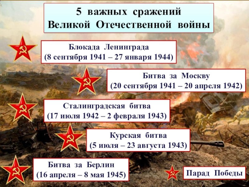 Блокада Ленинграда(8 сентября 1941 – 27 января 1944)Битва за Москву(20 сентября 1941 – 20 апреля 1942)Сталинградская битва(17