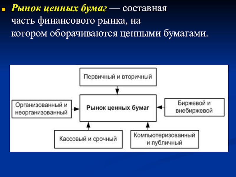 Презентация на тему рынок ценных бумаг