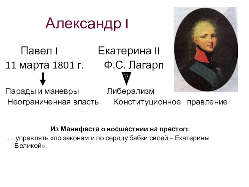Александр I   Павел I        Екатерина II11 марта 1801