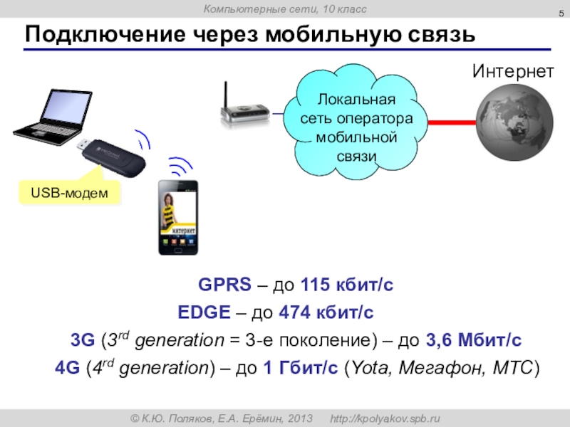 Подключение через мобильную связьUSB-модем3G (3rd generation = 3-е поколение) – до 3,6 Мбит/сGPRS – до 115 кбит/с4G